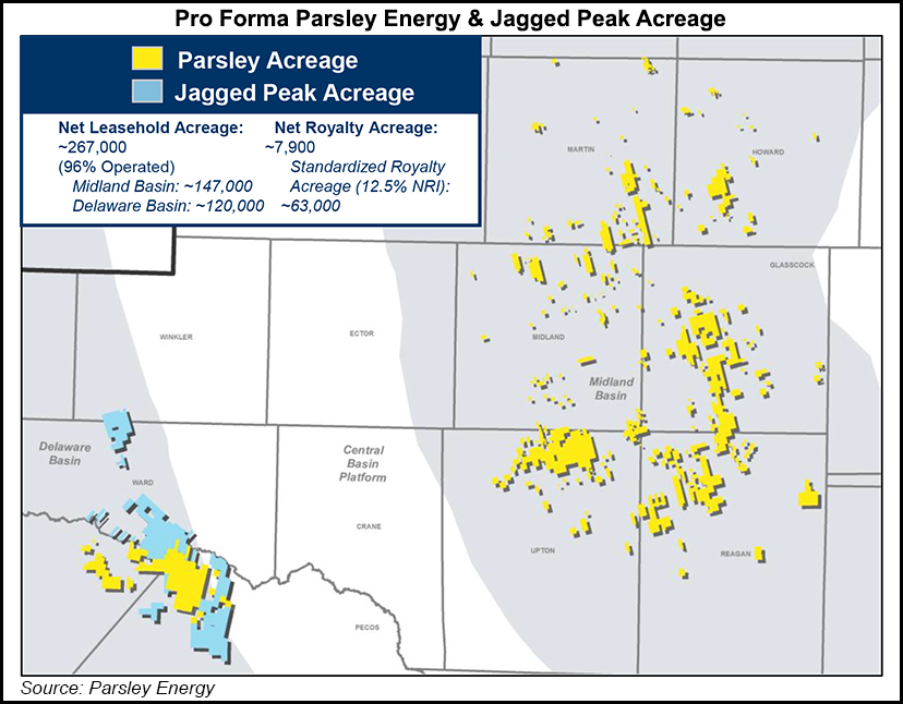 Permian Consolidation Continues As Parsley Completes 2.3B Jagged Peak