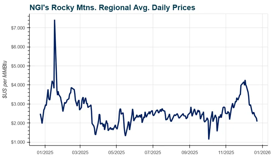 Japex Grows U.S. Footprint in Verdad Deal, Aims to Acquire More