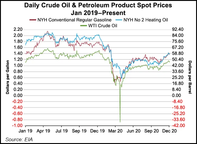 U.S. Crude Inventories Fall Amid Modest Uptick in Demand, EIA Reports