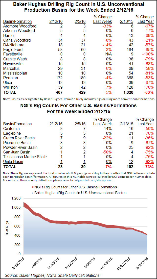 50 North American Rigs Depart as Exodus Continues