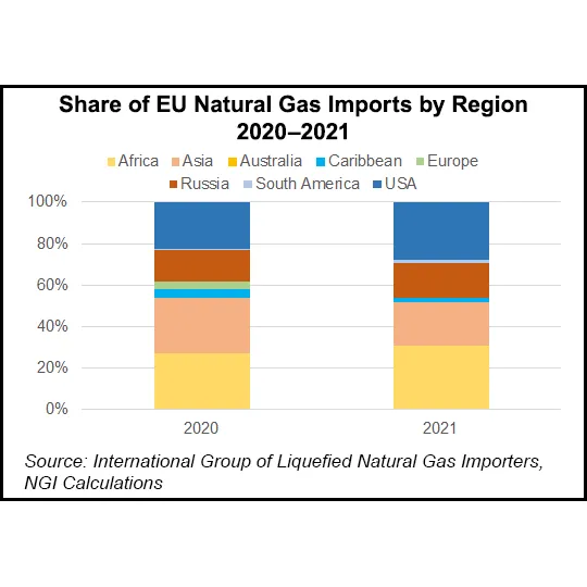 Gazprom Warns of Further Natural Gas Cuts for Europe, Escalating Supply ...