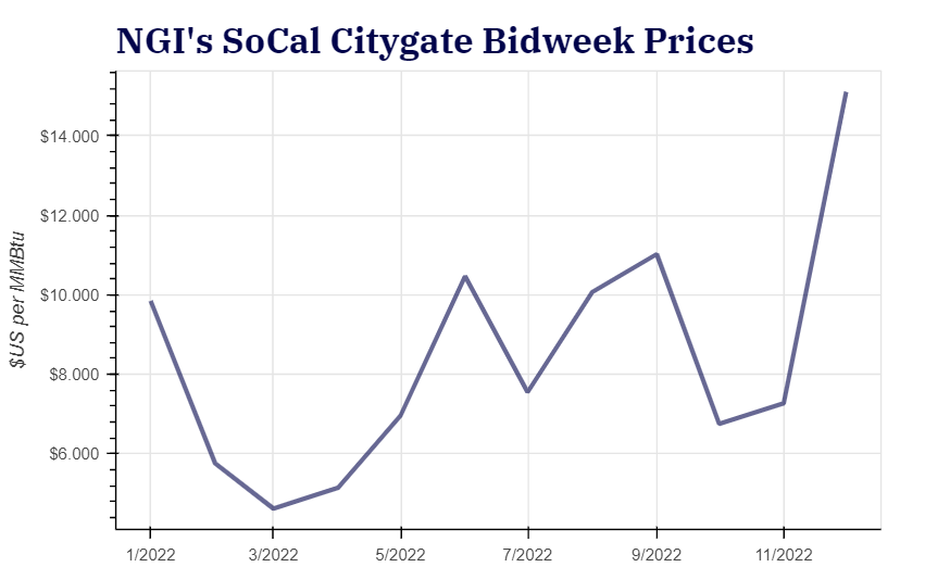 Day One of January Bidweek Marked by Coastal Extremes for Natural Gas