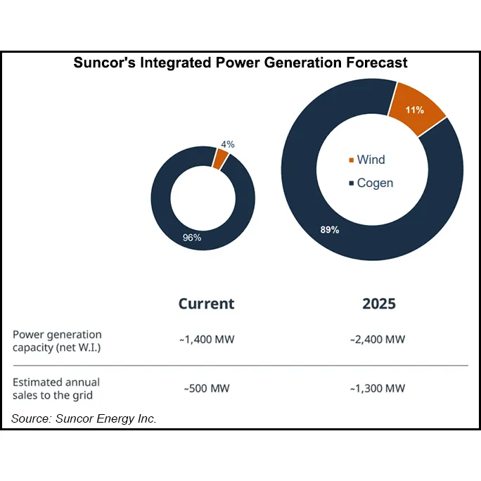 Suncor Energy Inc. (SU)