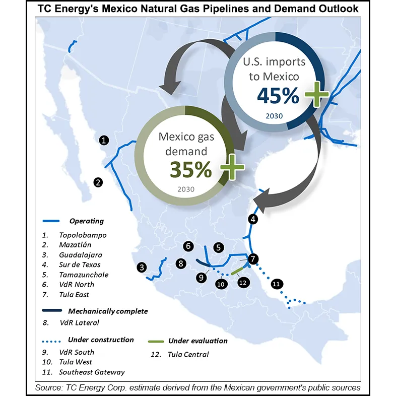 TC Energy Aiming to Double Mexico Natural Gas Earnings by 2026