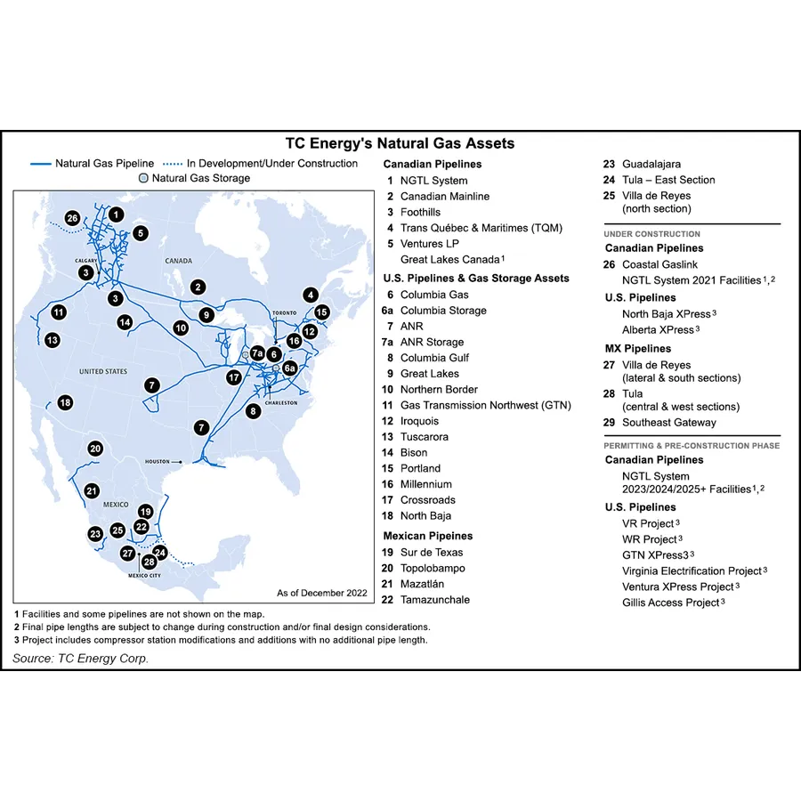 TC Energy Eyeing 30% Capex Increase Driven by U.S., Canada, Mexico ...