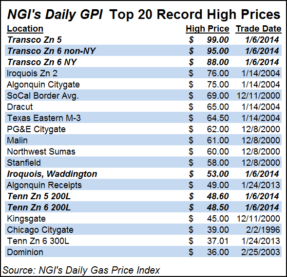 Record Cold Equals Record Prices Near 100 Gas Traded On Transco