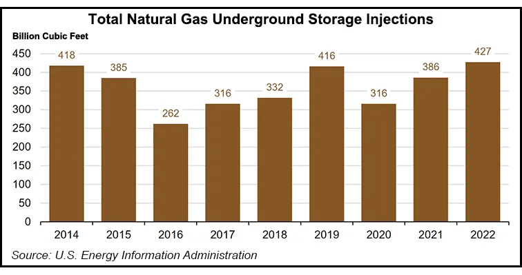 Lng Injection Haynesville, Permian Production Targeting LNG Helping Drive Outsized ...