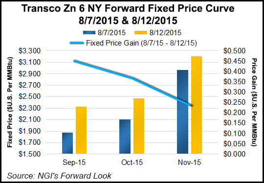 Natural Gas Forwards Following Futures; Bearish Storage Build Steals ...