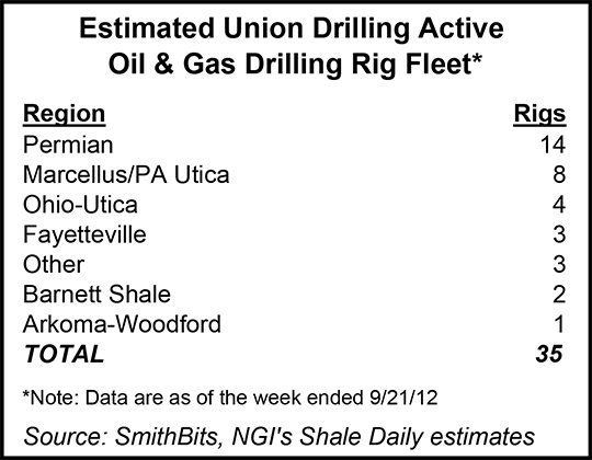 Unconventional Rigs Sidewinder Snags Unconventional Rig Operator