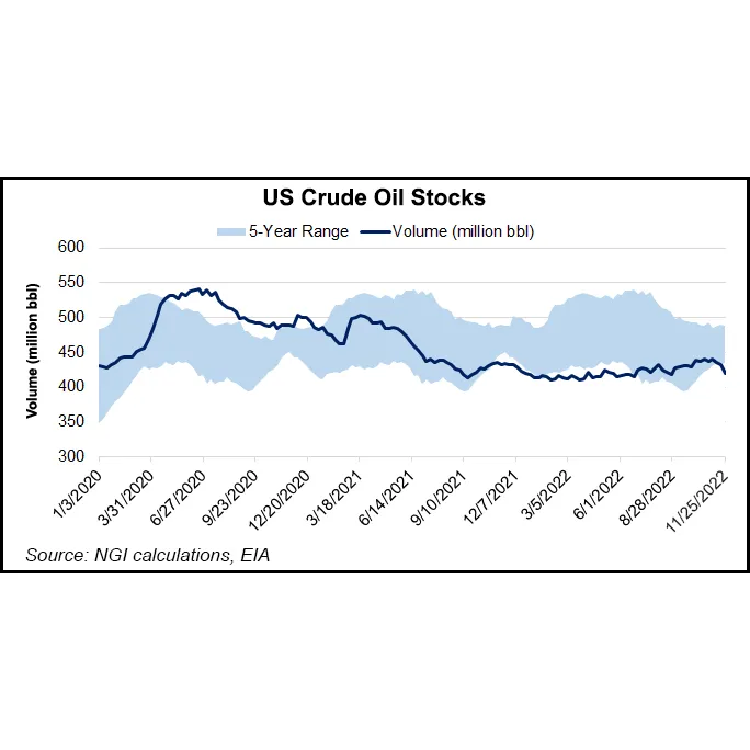 With Russia, OPEC Output in Question, U.S. Crude Production Ramps Up