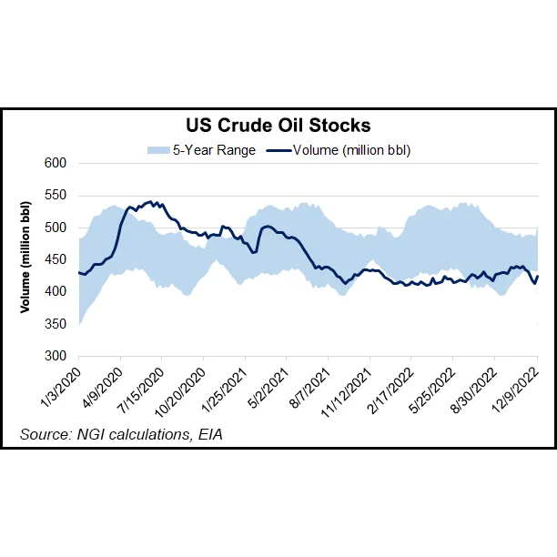 U.S. Petroleum Demand Rebounds as Crude Production Slips; OPEC Urges ...