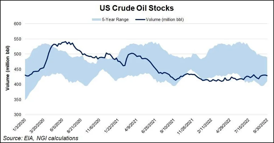 U.S. Politicians Urge Action to Curb OPEC Influence as Production Cuts Loom