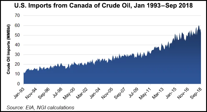 U.S. Imports of Canadian Heavy Oil to Increase, IHS Says