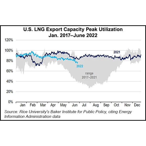 International Policy Experts Warn LNG Industry Support Needed in ‘Two ...