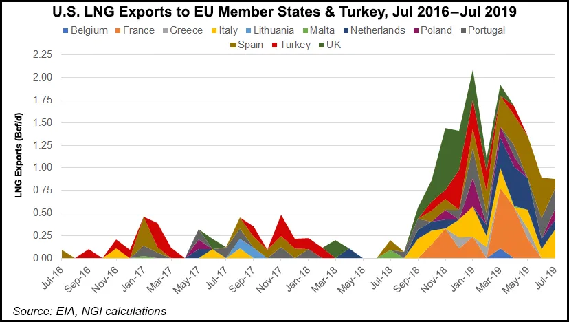 Russian Energy Minister Calls U.S. LNG Exports to Europe 'Purely ...