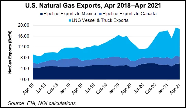 U.S. Natural Gas ‘Off to the Races’ on Strong LNG, Mexico Demand and ...