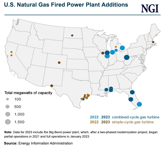 Natural Gas Power Generation, Combined Cycle Gas Turbine Generation
