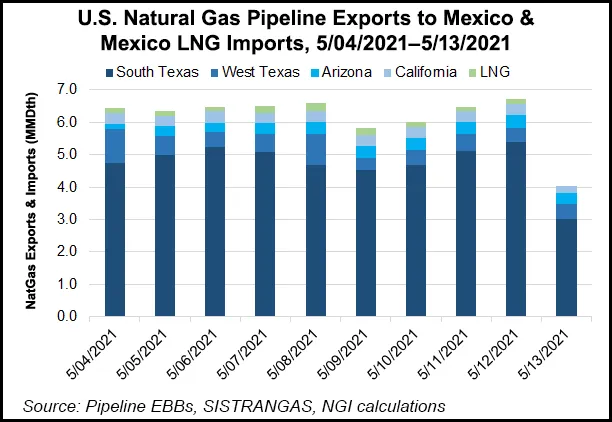 Mexico Natural Gas Market Spotlight: Expect Higher Prices in Coming Months