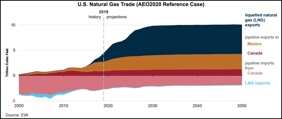 Trump Signs USMCA into Law Amid Record Mexico Natural Gas Exports ...