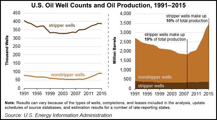 Rollback of Venting/Flaring Rule Should Spare Thousands of Marginal Wells