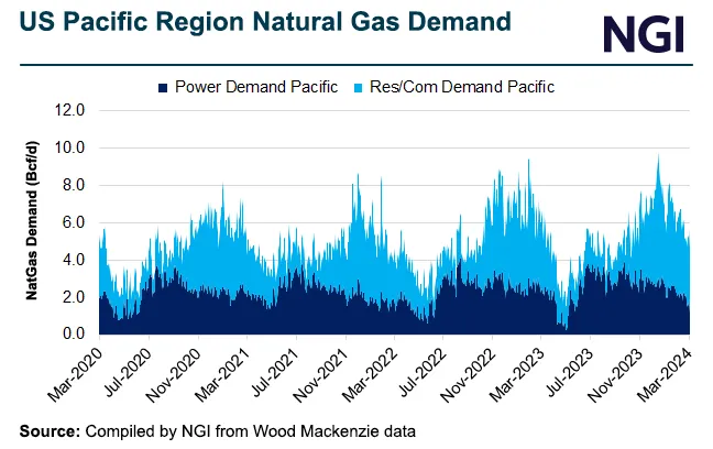 U.S. Residential, Commercial Demand for Natural Gas Rising, Says AGA’s ...