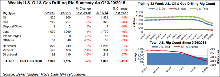Vertical Rigs Stand Up For Count, Horizontals Lie Down