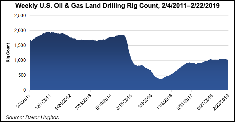 Us Rig Count Map Lower 48 Rig Count Holding Up Better than Expected, Says Nabors CEO