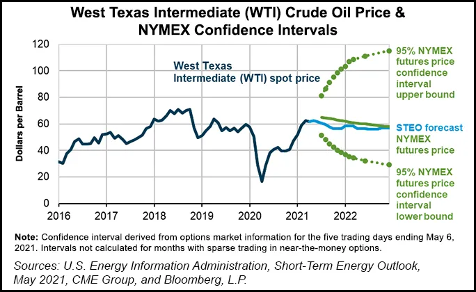Brent Forecast to Slide to $61 Later in Year, but Henry Hub Prices ...