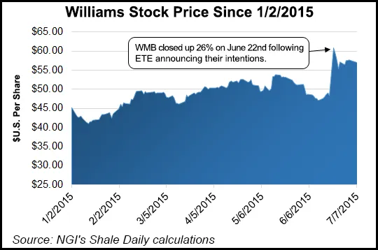 North American Oil, Natural Gas IPO Action Picks Up, Led by MLPs